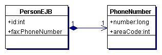 UML class diagram