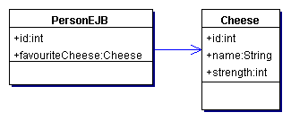 UML class diagram