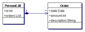 UML class diagram