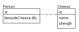 Database schema diagram