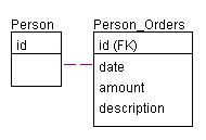 Database schema diagram