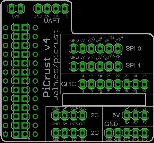 PCB